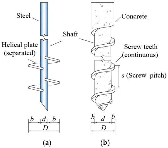 Piles Image
