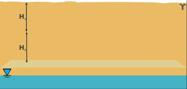 Esfuerzo Efectivo del Suelo