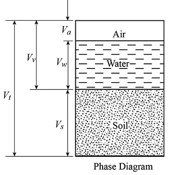 Relación de Vacíos